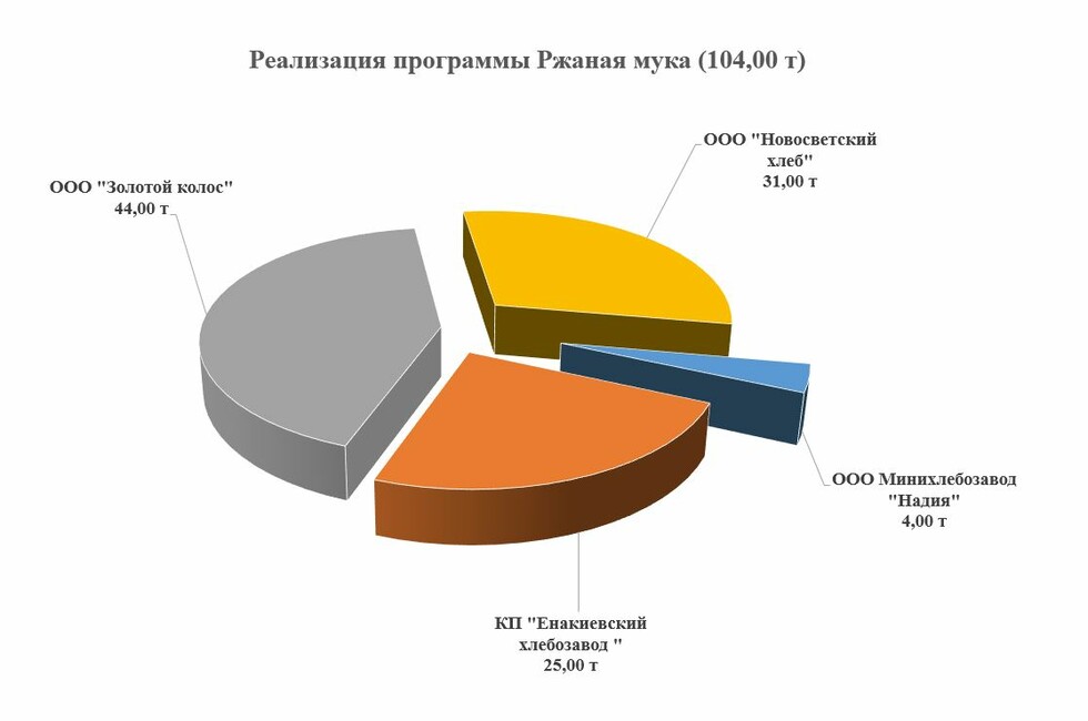 Диаграмма: ЦУВ