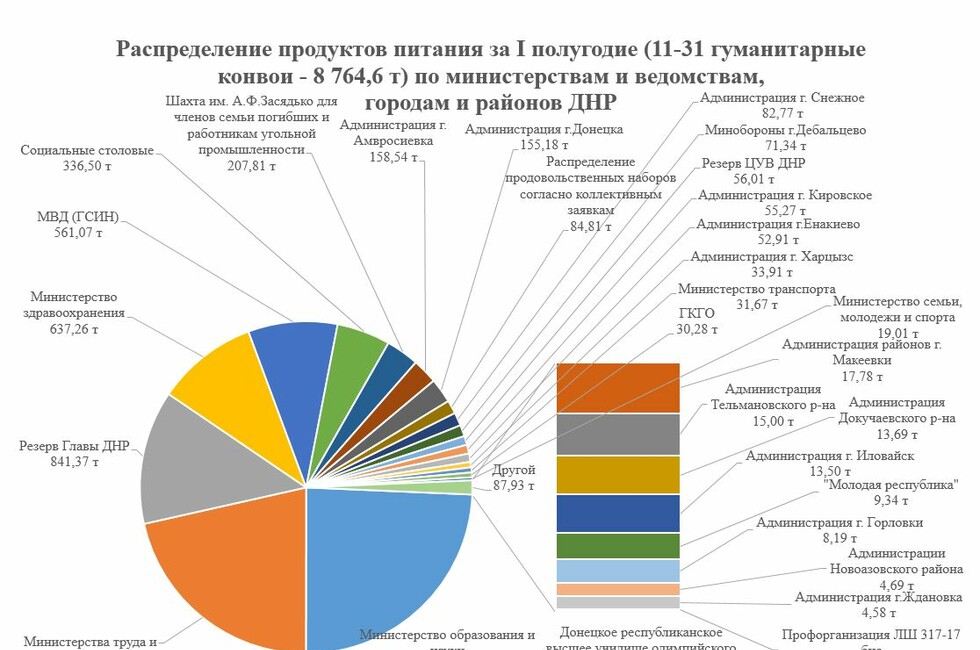 Диаграмма: ЦУВ
