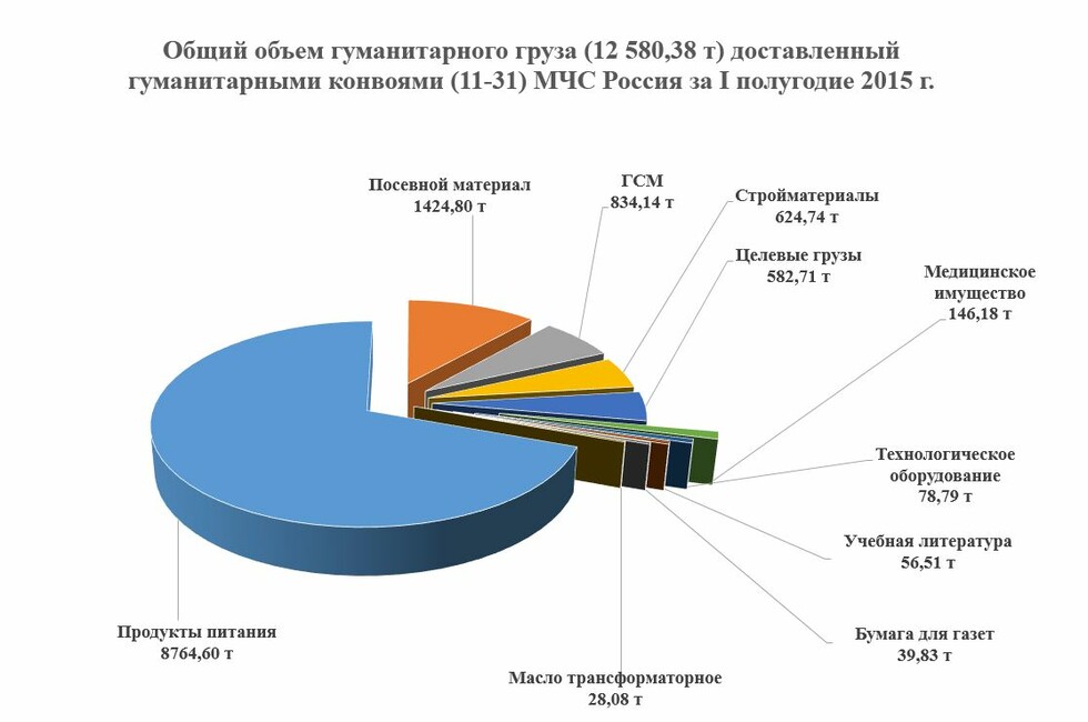 Диаграмма: ЦУВ