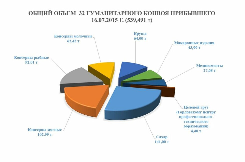 Диаграмма: ЦУВ