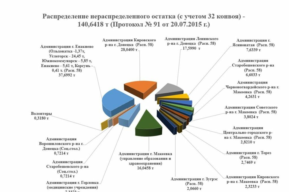 Диаграмма: ЦУВ