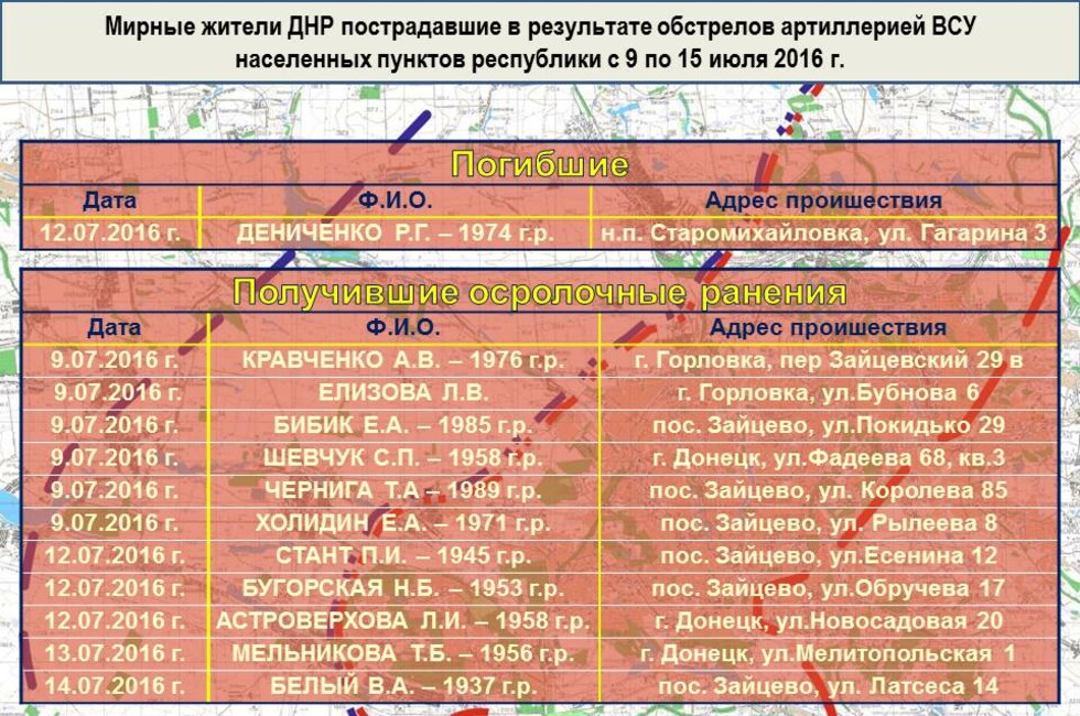 Оперативное командование ДНР