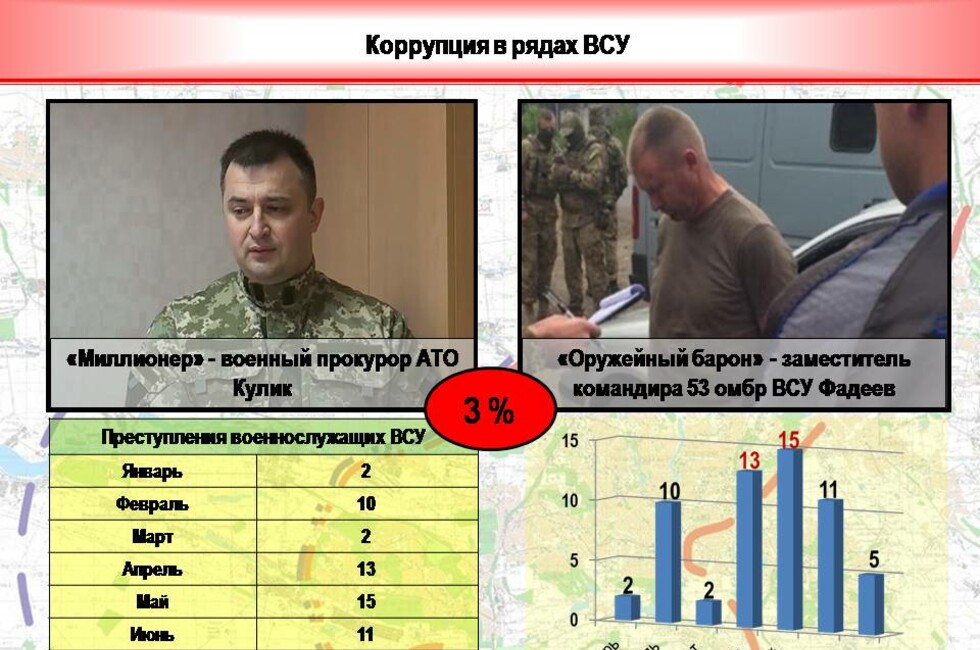 Инфографика: Оперативное командование ДНР