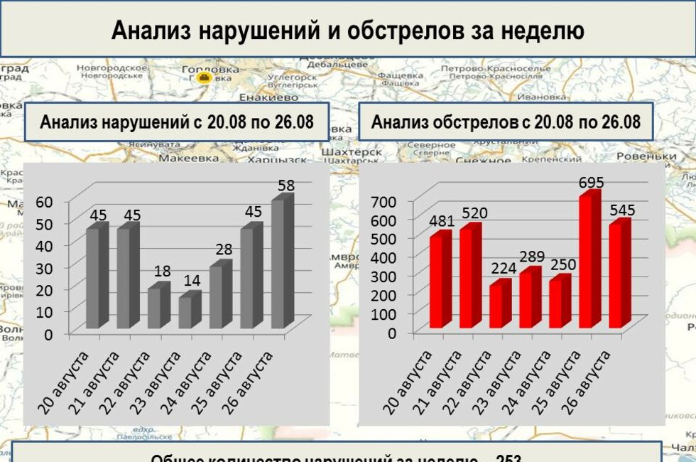Графика: Оперативное командование ДНР