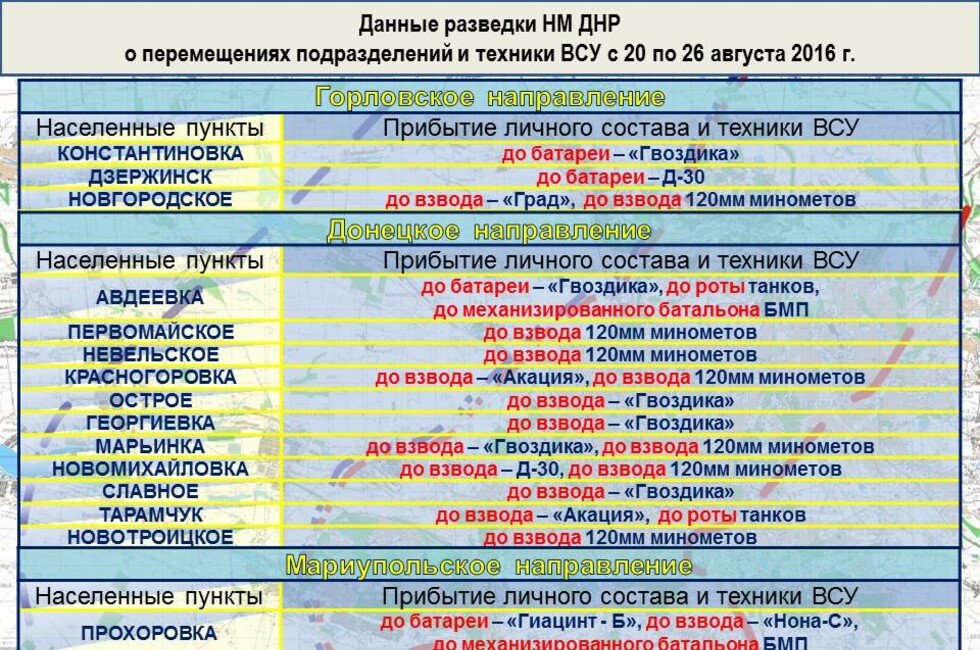 Графика: Оперативное командование ДНР