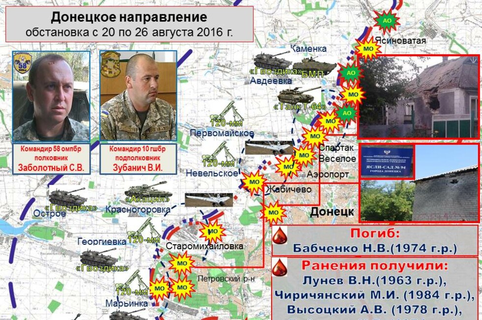 Графика: Оперативное командование ДНР