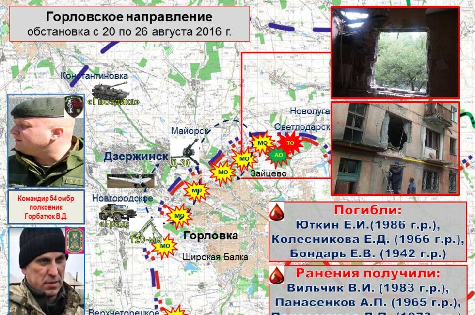 Графика: Оперативное командование ДНР