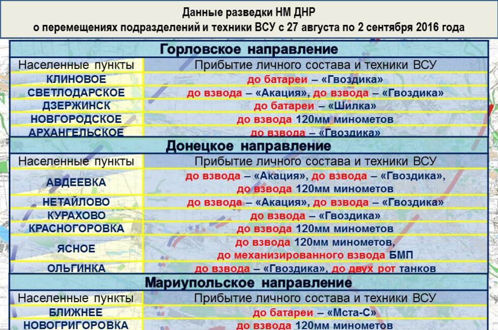 Графика: Оперативное командование ДНР