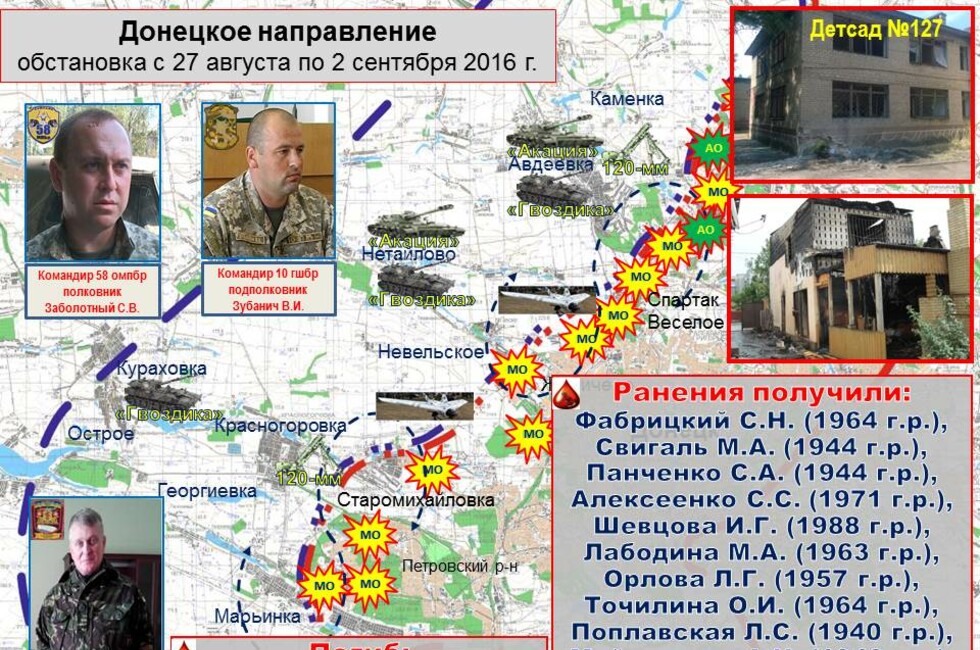 Графика: Оперативное командование ДНР