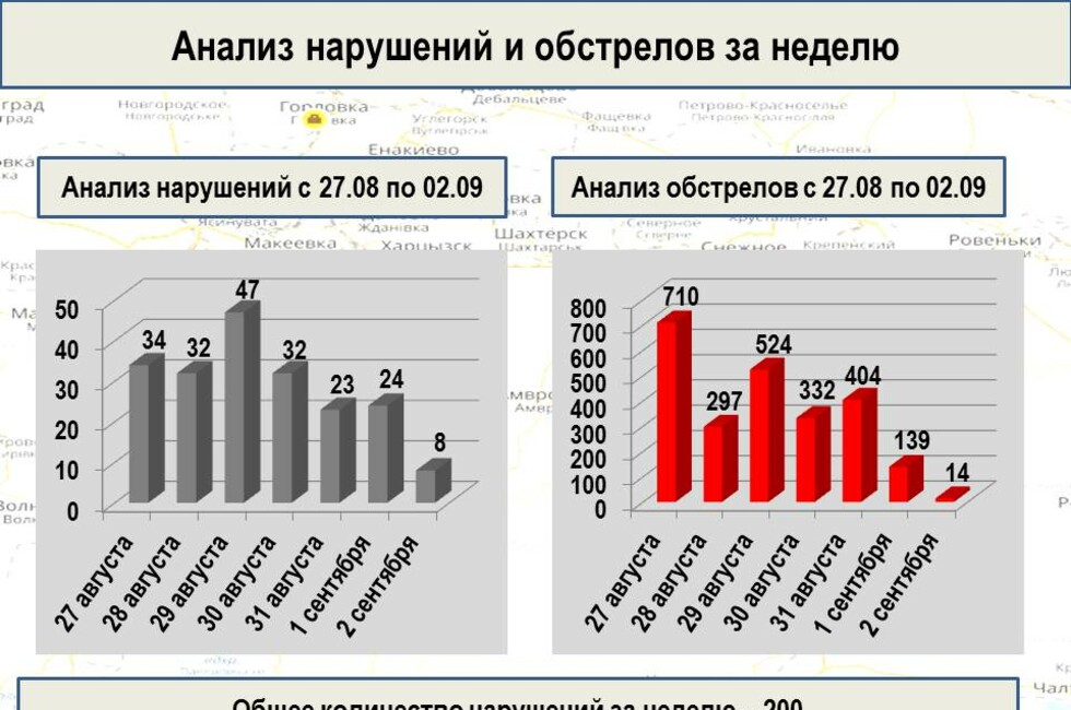 Графика: Оперативное командование ДНР