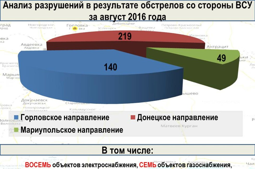 Графика: Оперативное командование ДНР