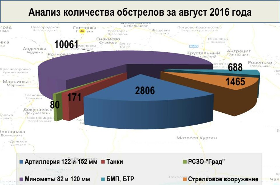 Графика: Оперативное командование ДНР