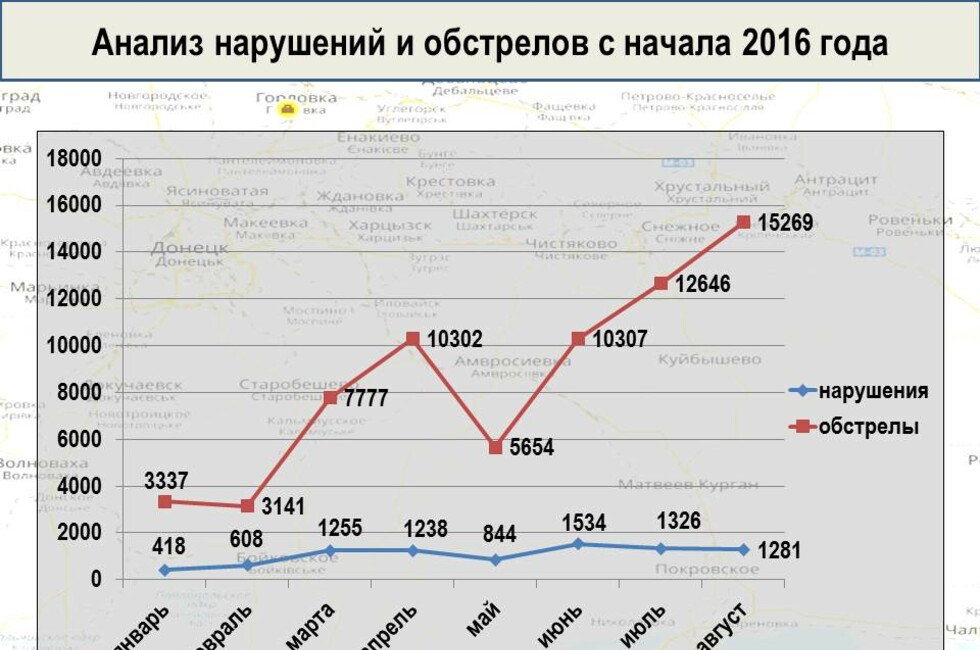 Графика: Оперативное командование ДНР