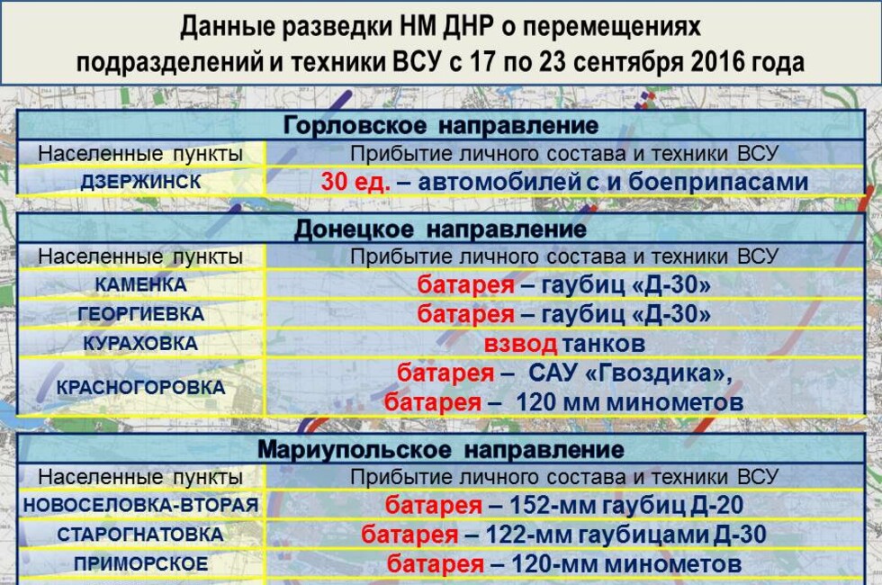Оперативное командование ДНР