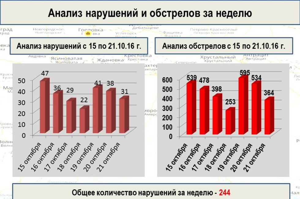 Графика: Оперативное командование ДНР