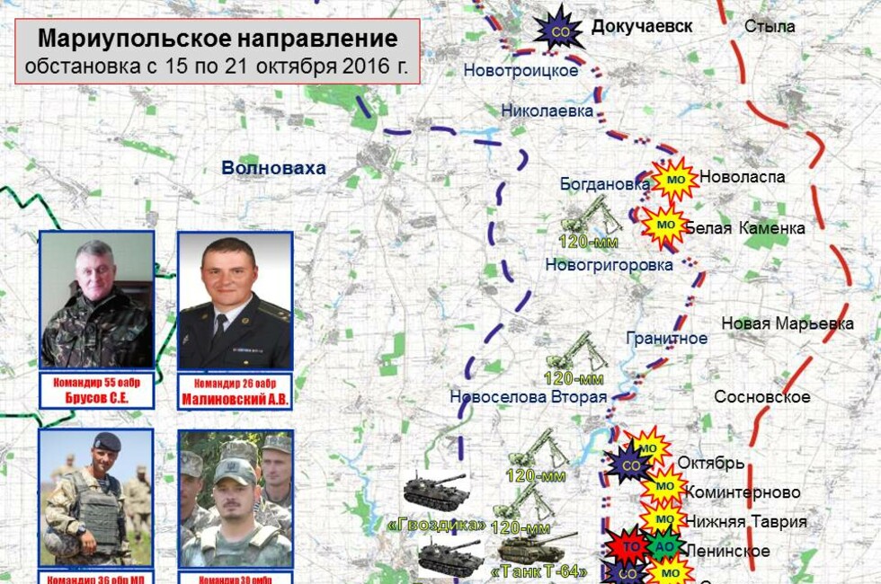 Графика: Оперативное командование ДНР