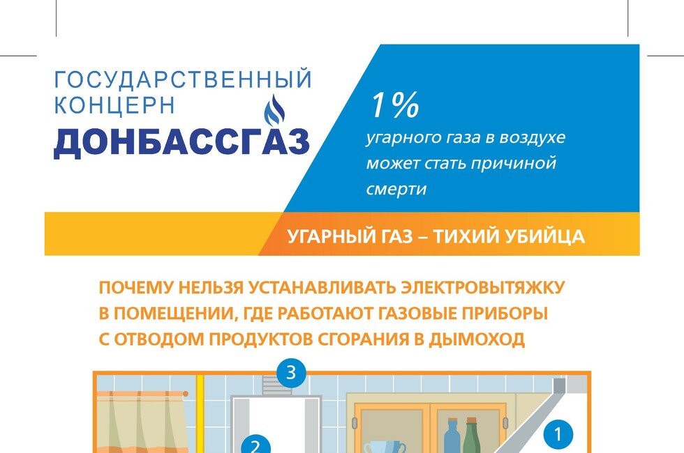 Графика: ГК "Донбассгаз"