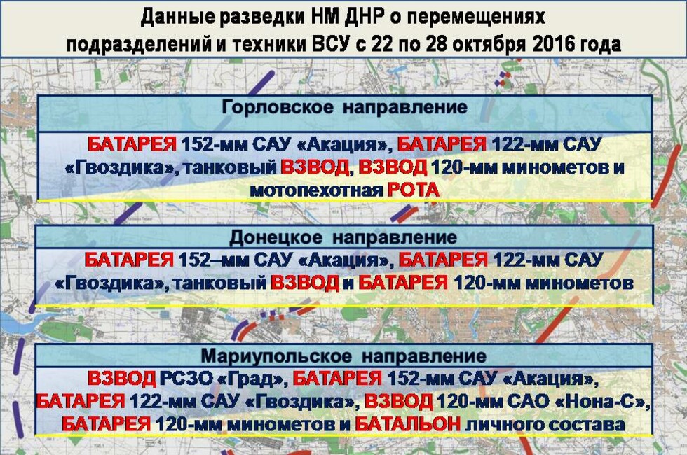 Графика: Оперативное командование ДНР