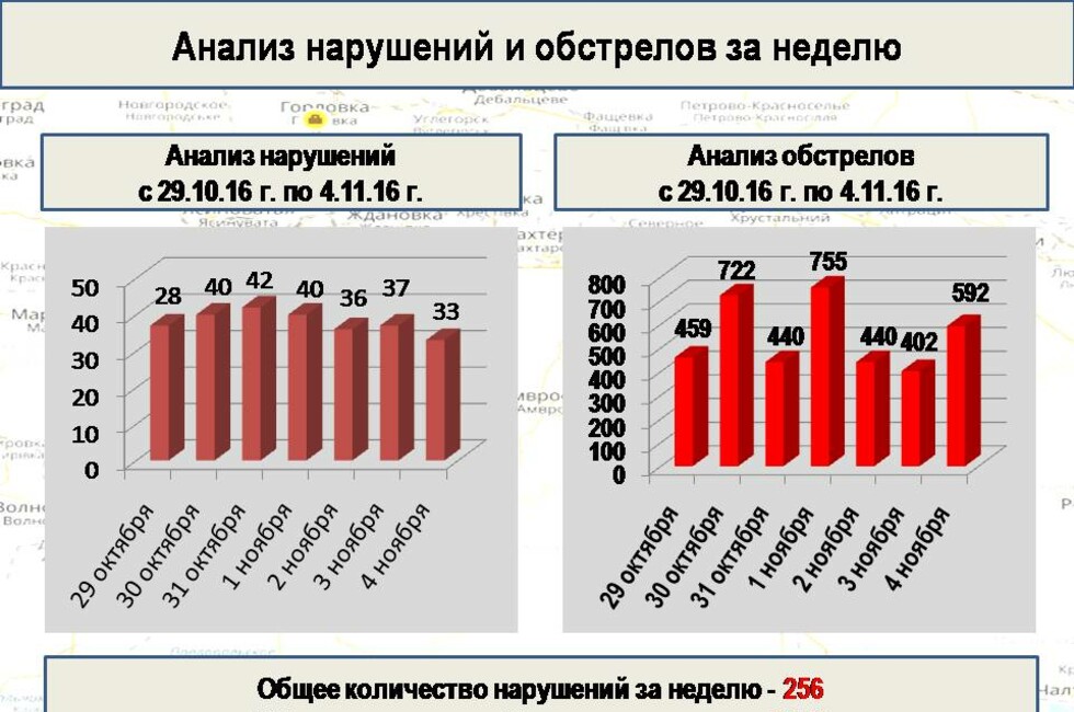 Графика: Оперативное командование ДНР