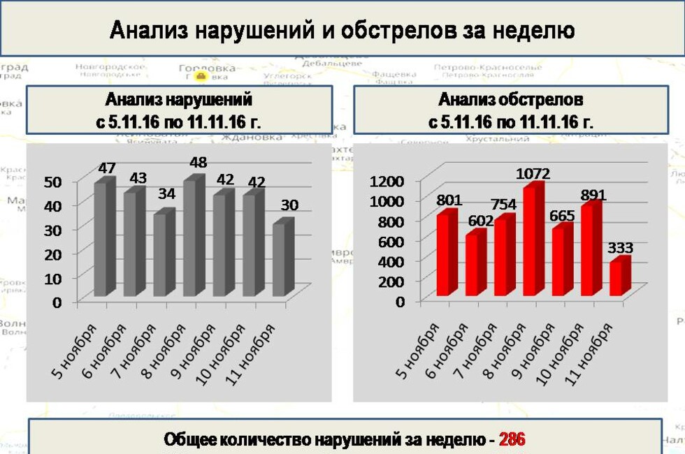 Графика: Оперативное командование ДНР