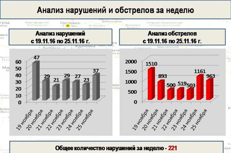 Графика: Оперативное командование ДНР