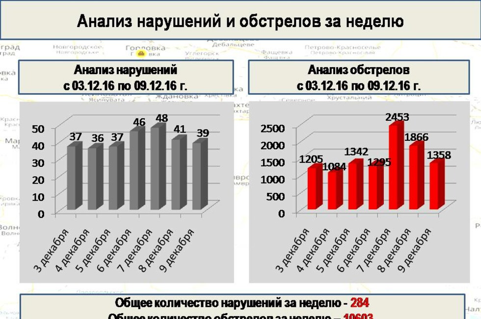 Графика: Оперативное командование