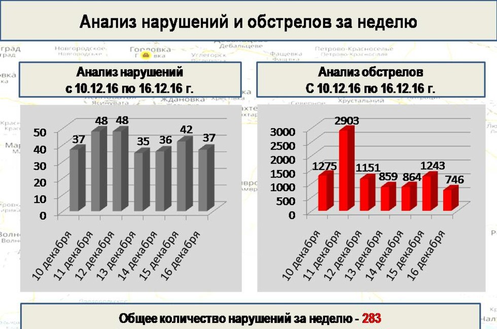 Графика: Оперативное командование ДНР