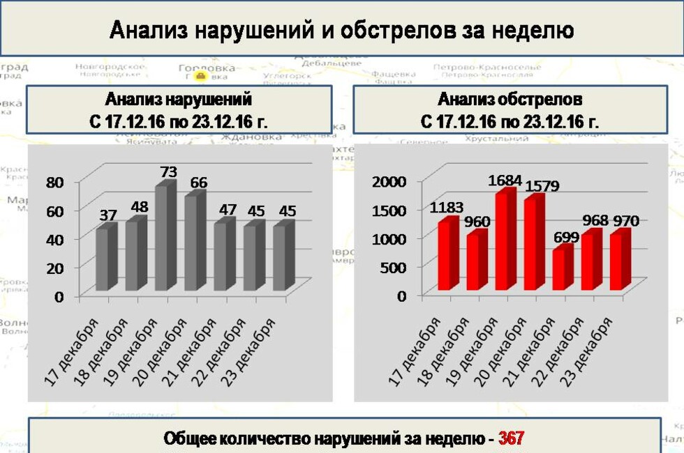 Графика: Оперативное командование