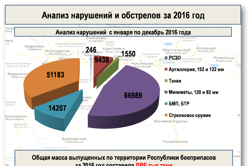 Графика: Оперативное командование ДНР