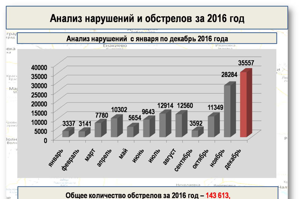 Графика: Оперативное командование ДНР