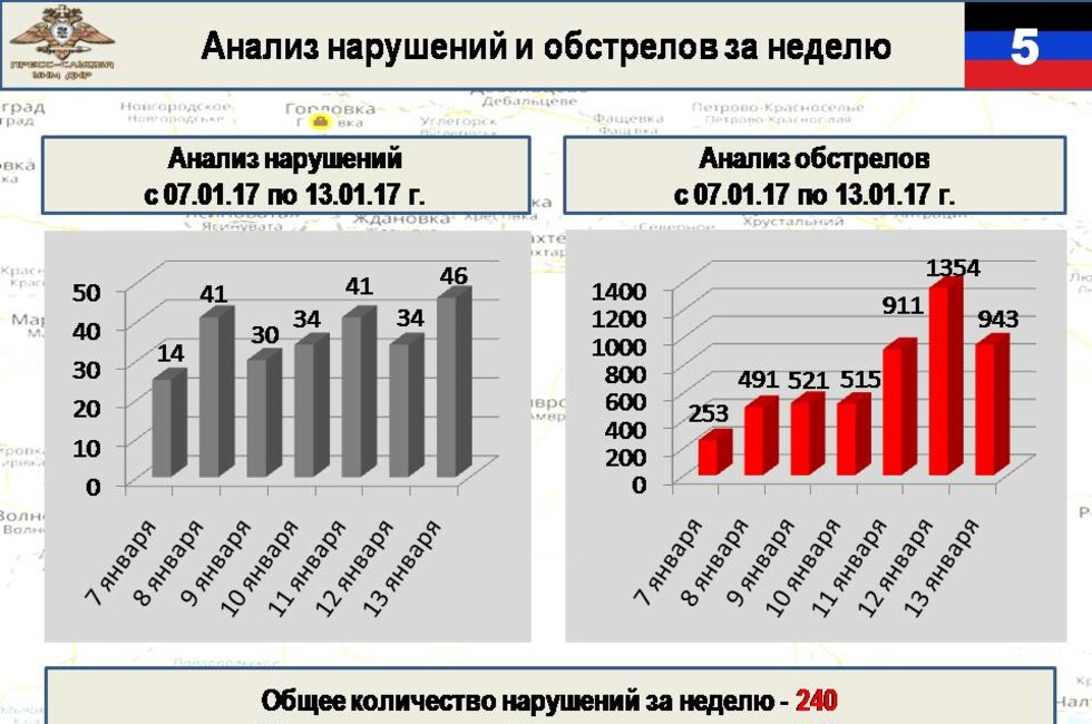 Графика: Оперативное командование ДНР