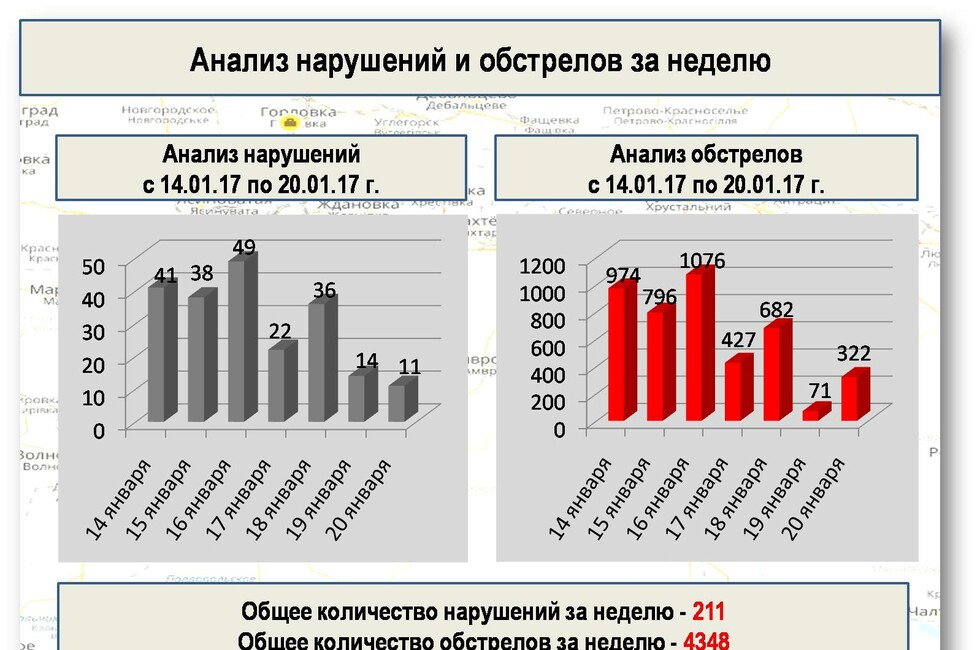Графика: Оперативное командование ДНР