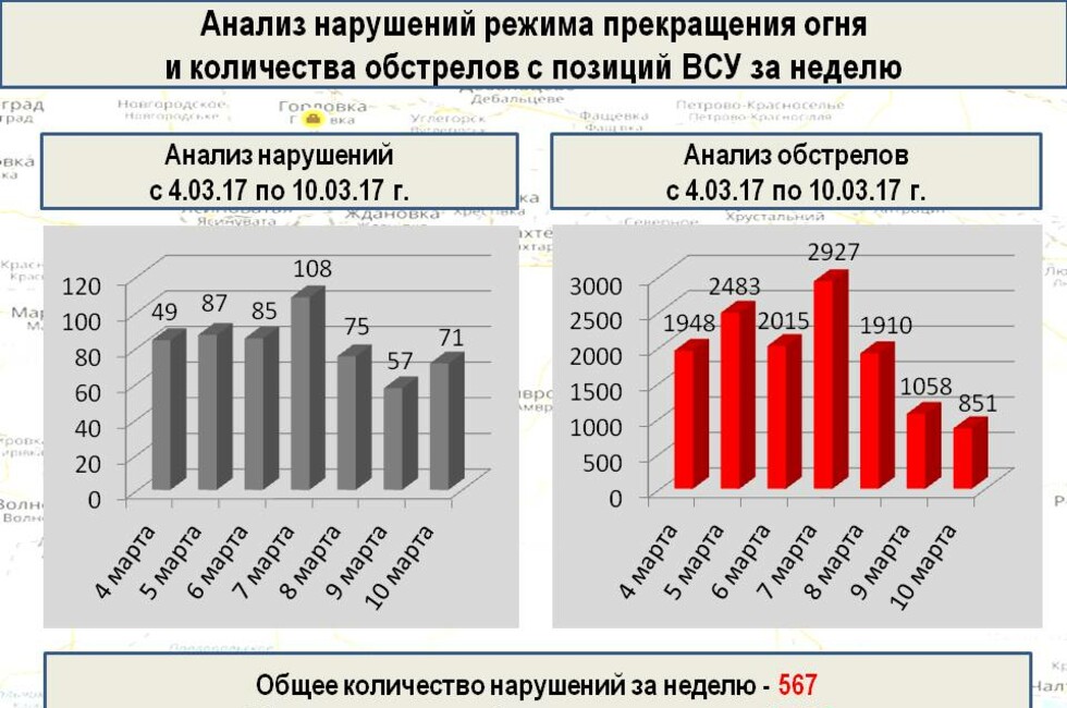 Графика: Оперативное командование ДНР
