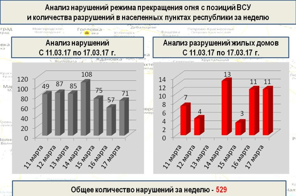 Графика: Оперативное командование ДНР