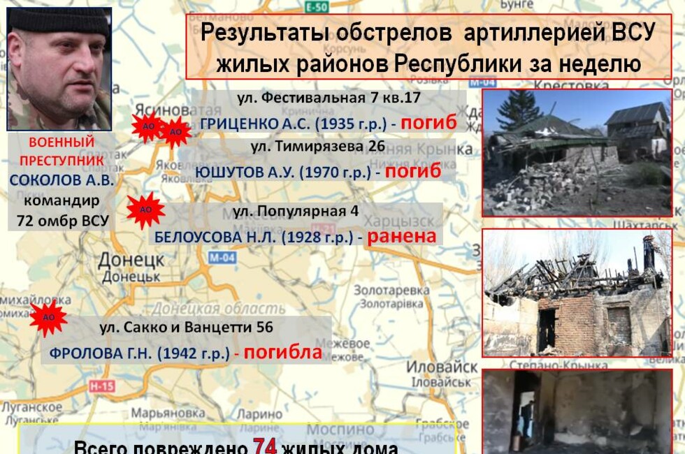 Графика: Оперативное командование ДНР