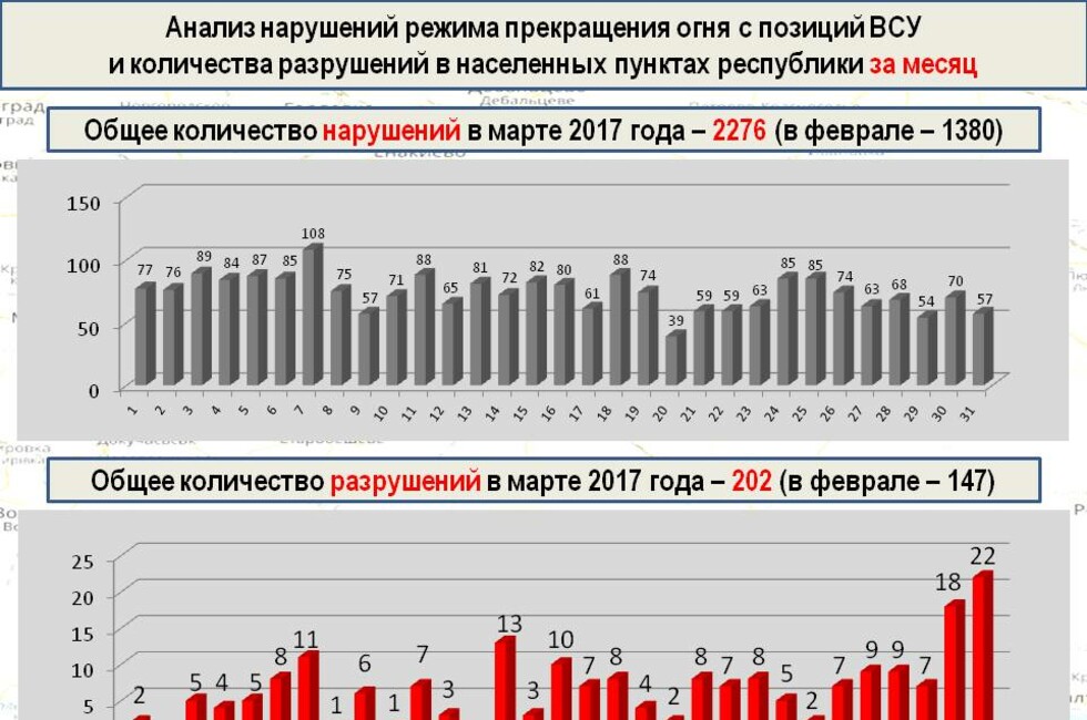 Графика: Оперативное командование ДНР