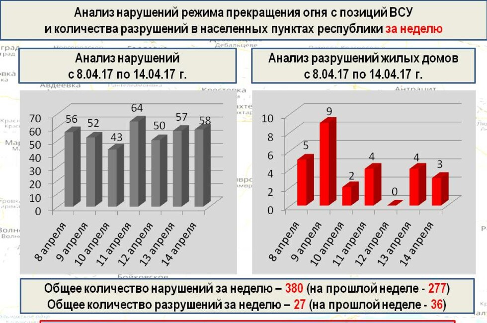 Графика: Оперативное командование ДНР