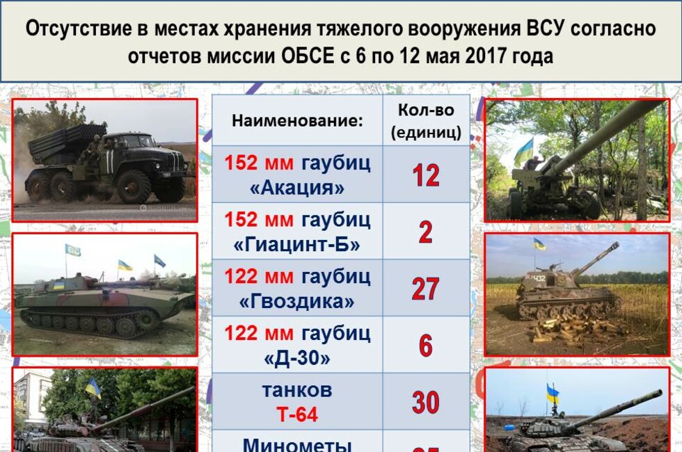 Графика: Оперативное командование ДНР