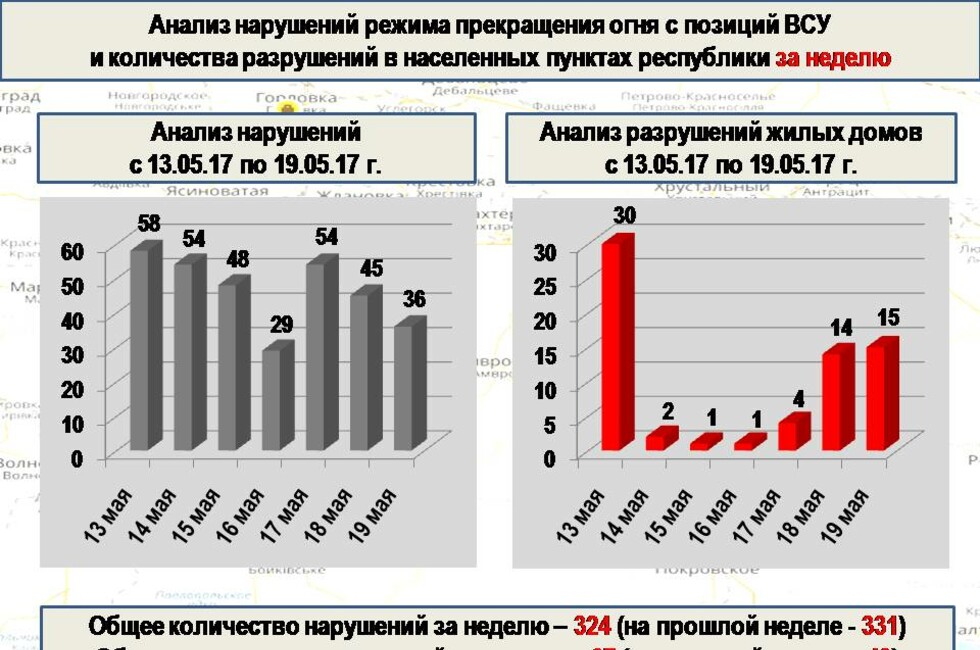 Графика: Оперативное командование ДНР