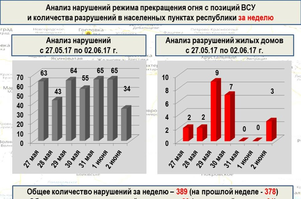 Графика: Оперативное командование ДНР