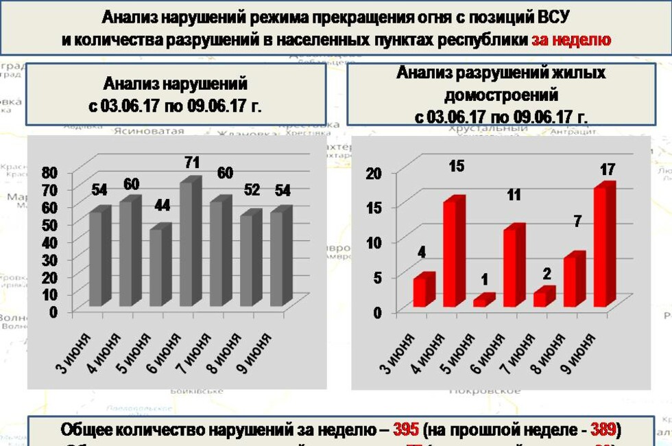 Слайд: Оперативное командование ДНР
