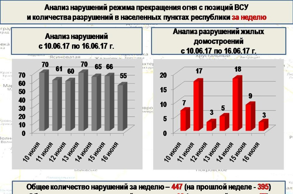 Слайд: Оперативное командование ДНР