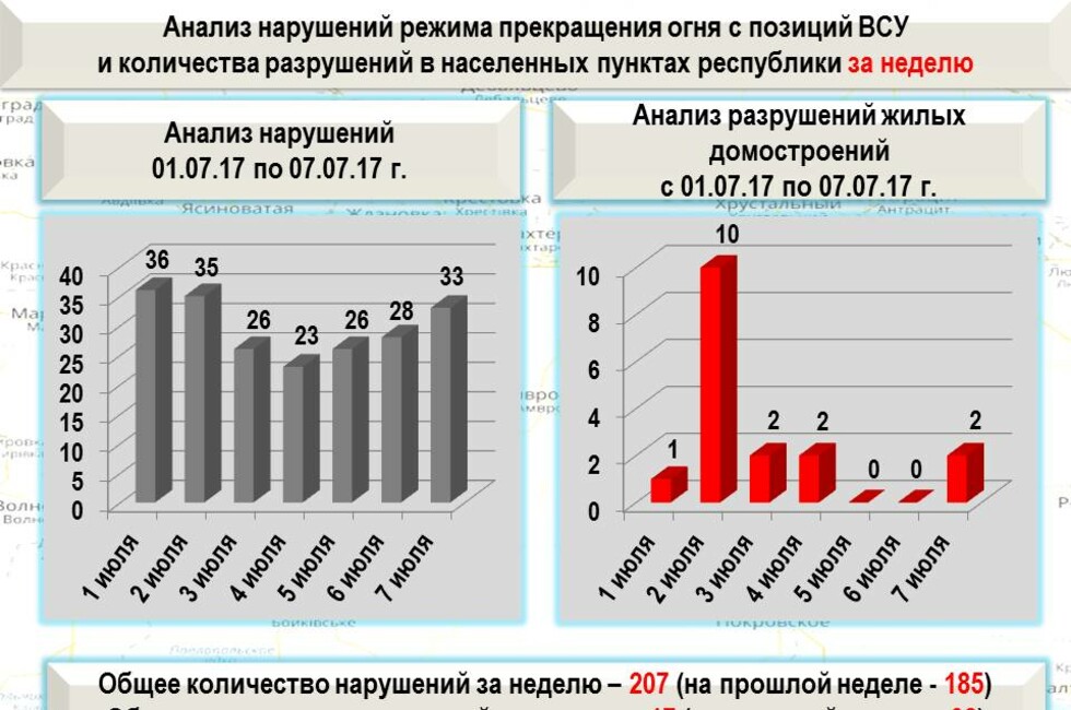 Графика: Оперативное командование ДНР