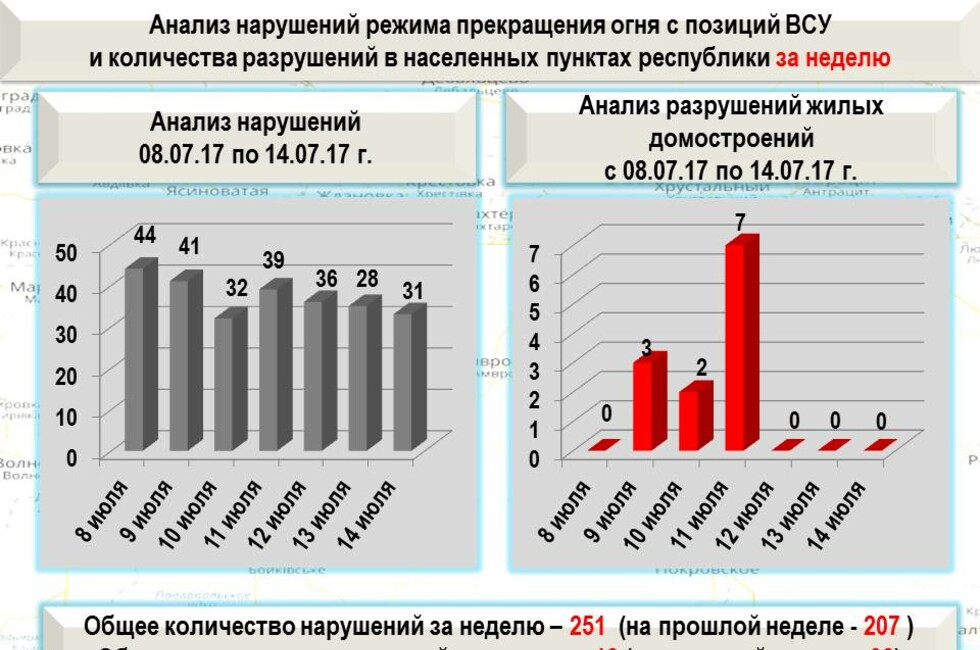 Оперативное командование ДНР
