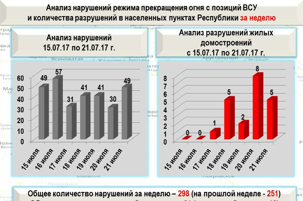 Оперативное командование ДНР