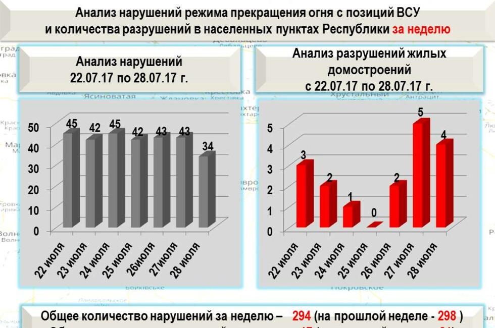 Графика: Оперативное командование ДНР