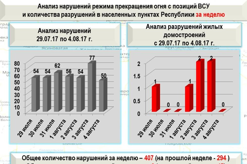 Графика: Оперативное командование ДНР