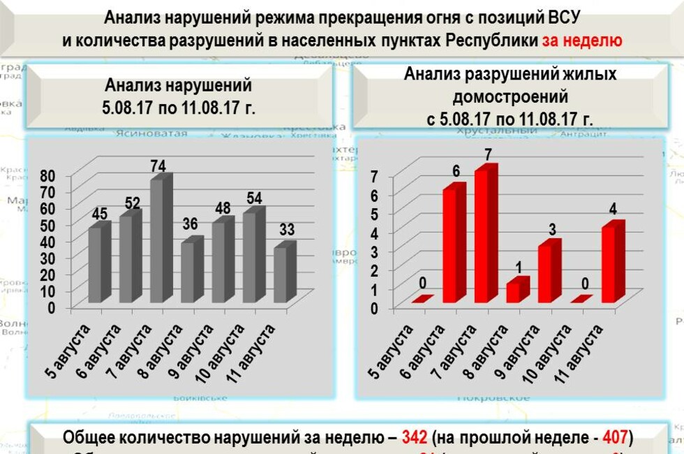 Графика: Оперативное командование ДНР