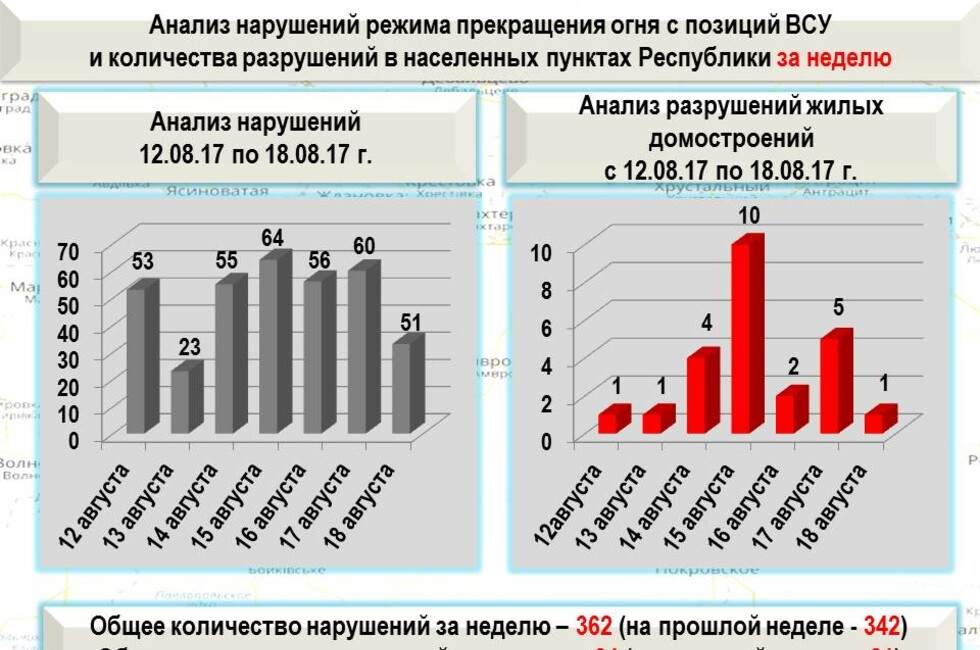 Графика: Оперативное командование ДНР