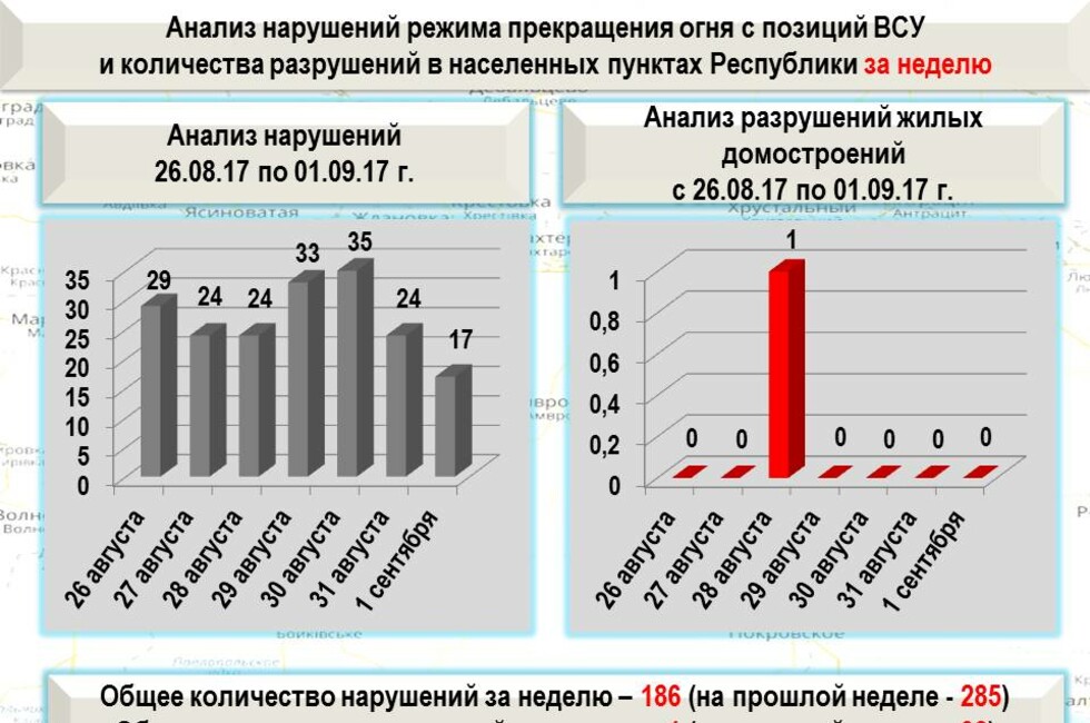 Графика: оперативное командование ДНР